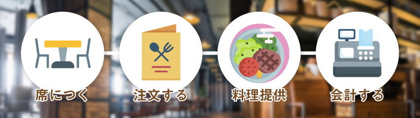 飲食店の4つの待ち時間｜お客様を不快にさせない対応例