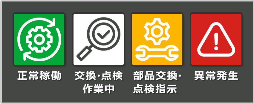 アンドンの見方