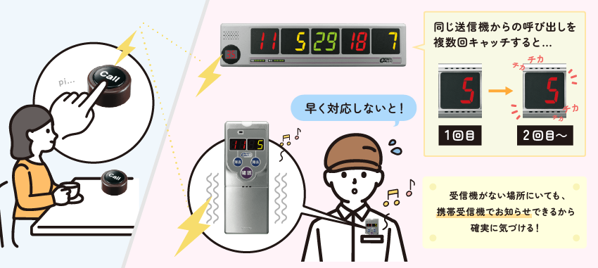 工場でも活躍の呼出しチャイム ファクトインコール｜B-Call商品